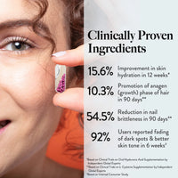 Slow Hair, Skin & Nails Supplement – Biotin + Glutathione Capsules