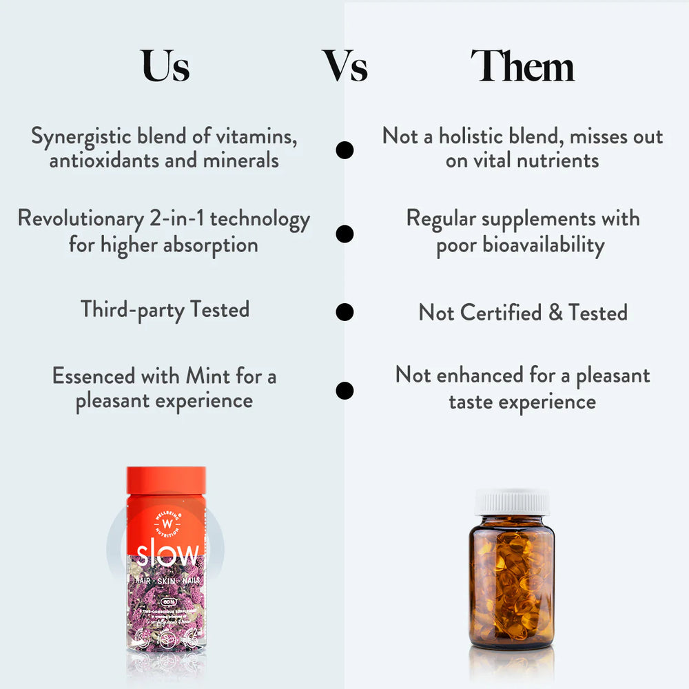 Slow Hair, Skin & Nails Supplement – Biotin + Glutathione Capsules