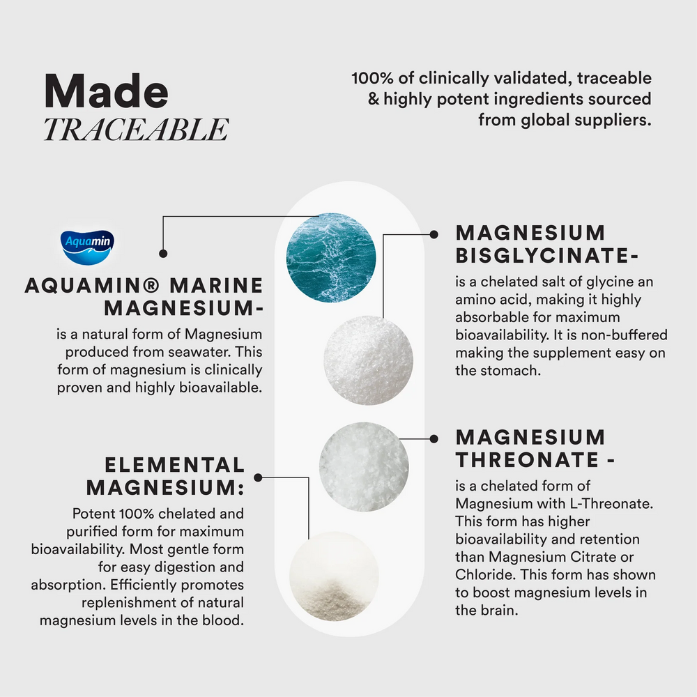 Magnesium Capsules for Sleep & Relaxation | Wellbeing Nutrition