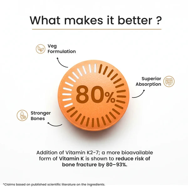 Neuherbs True Vitamin D3 + K2, 120 Tablets