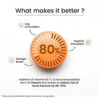Neuherbs True Vitamin D3 + K2, 120 Tablets