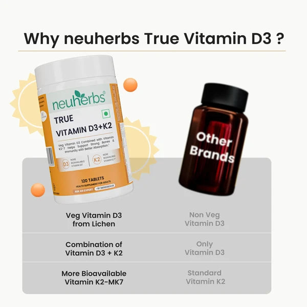 Neuherbs True Vitamin D3 + K2, 120 Tablets
