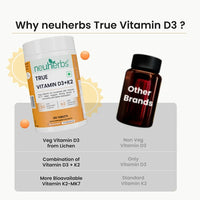 Neuherbs True Vitamin D3 + K2, 120 Tablets