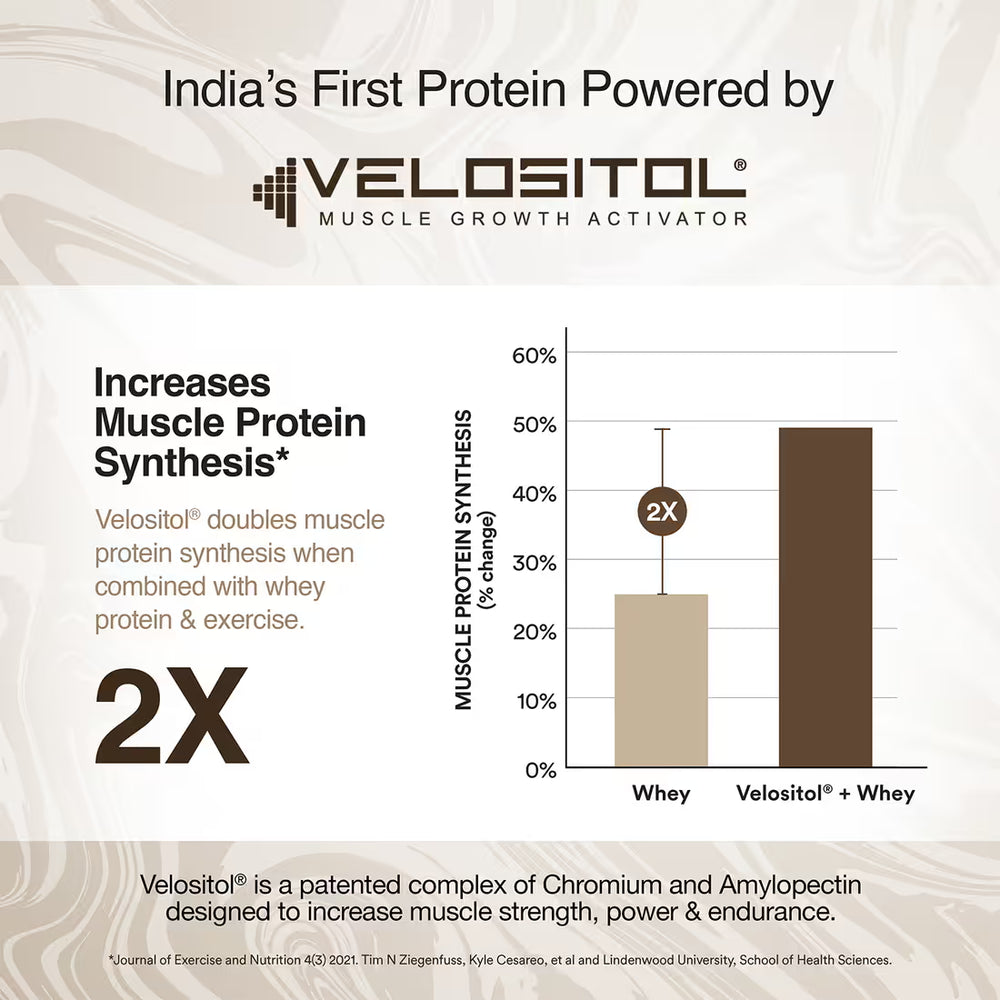 Wellbeing Nutrition Whey Protein Isolate & Concentrate 24g Protein Probiotics (1 kg)