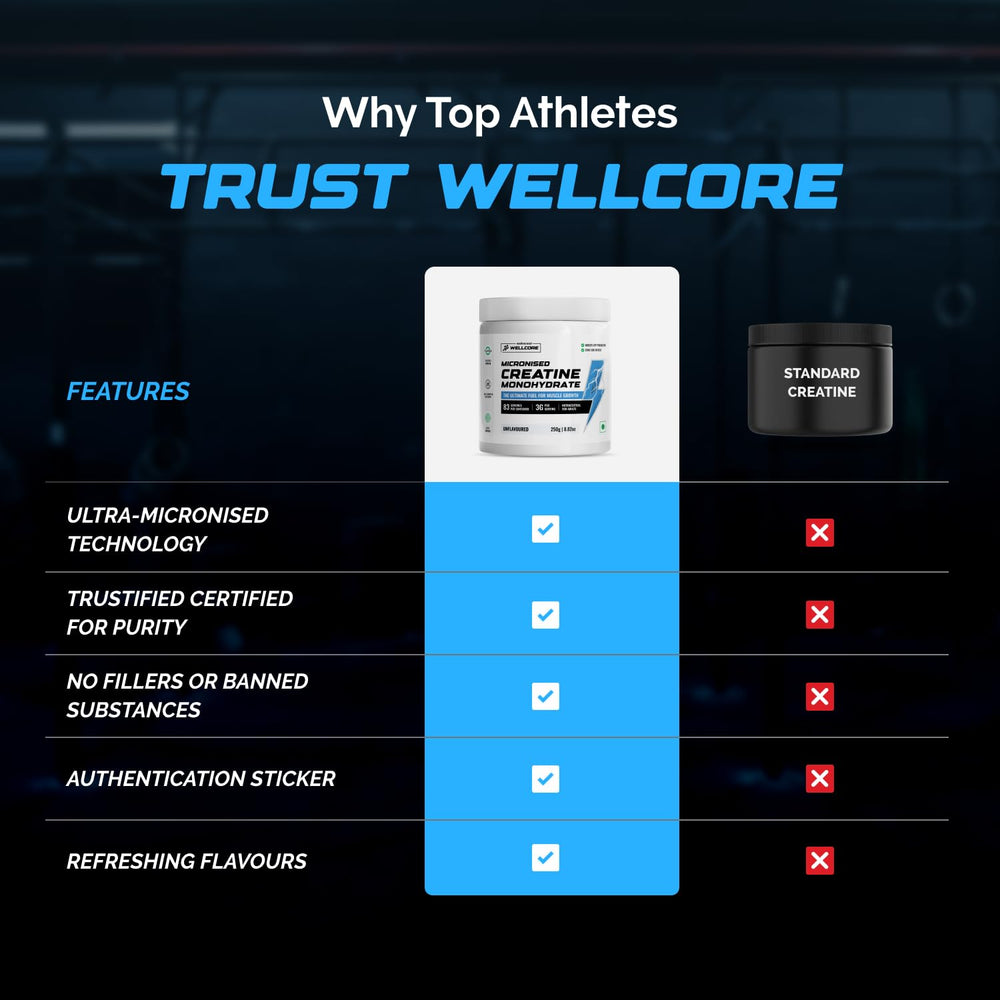 Wellcore Micronised Creatine Monohydrate - 33 Servings