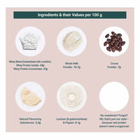 TrueBasics Clean Whey Isolate + Concentrate, 1 kg