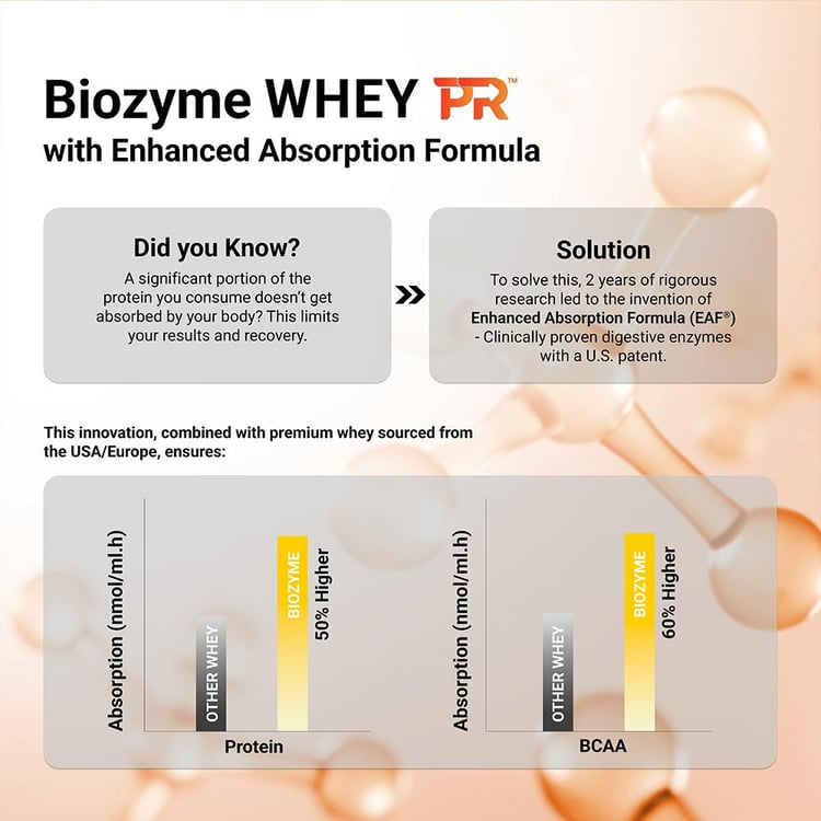 MuscleBlaze Biozyme Whey PR