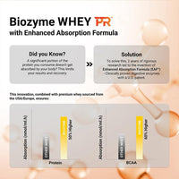 MuscleBlaze Biozyme Whey PR