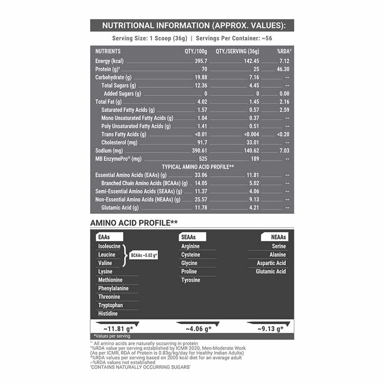 MuscleBlaze Biozyme Performance Whey