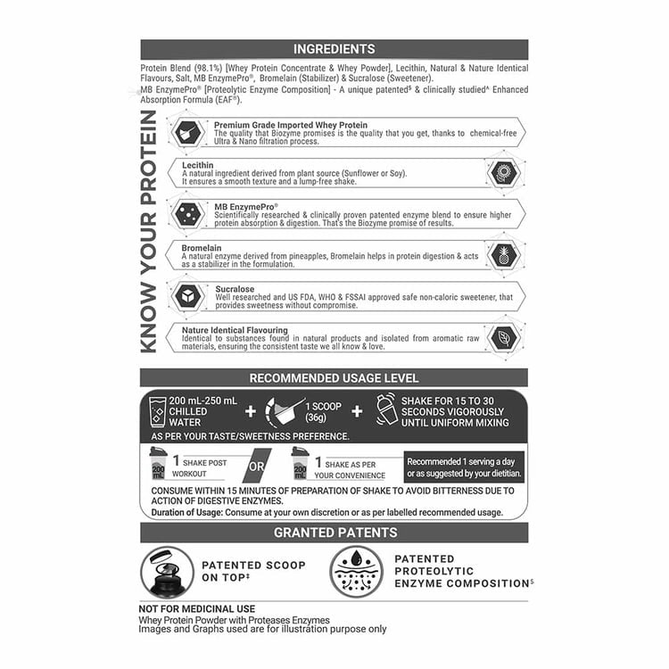 MuscleBlaze Biozyme Performance Whey