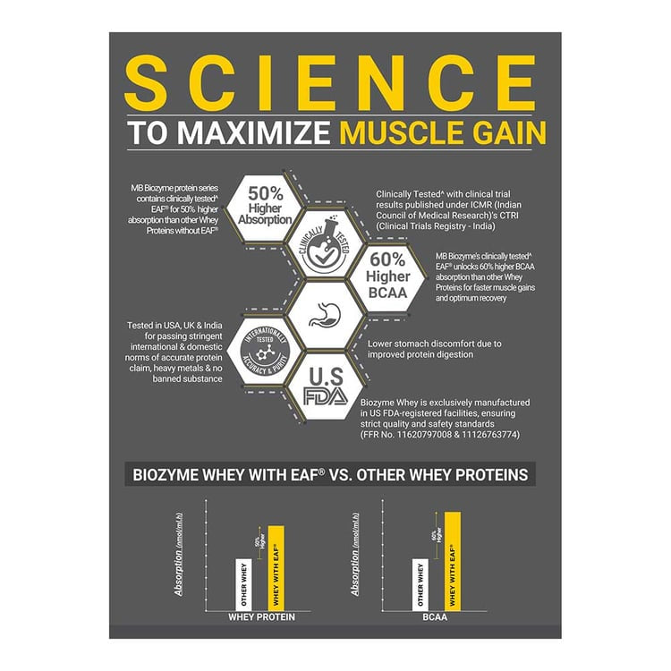 MuscleBlaze Biozyme Performance Whey