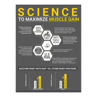 MuscleBlaze Biozyme Performance Whey