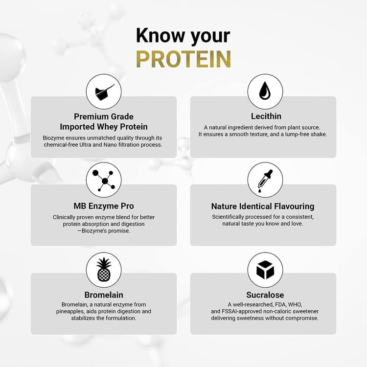 MuscleBlaze Biozyme Performance Whey