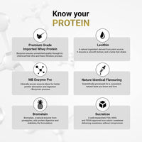 MuscleBlaze Biozyme Performance Whey