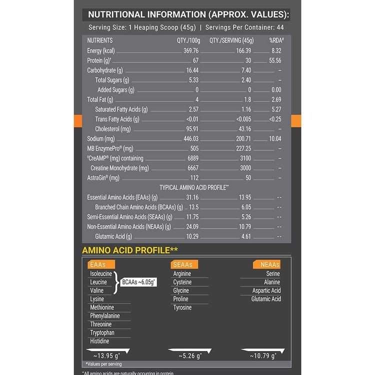 MuscleBlaze Biozyme Whey PR